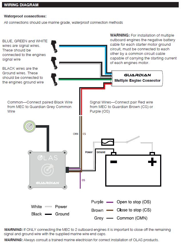 OLAS Multiple Engine Connector